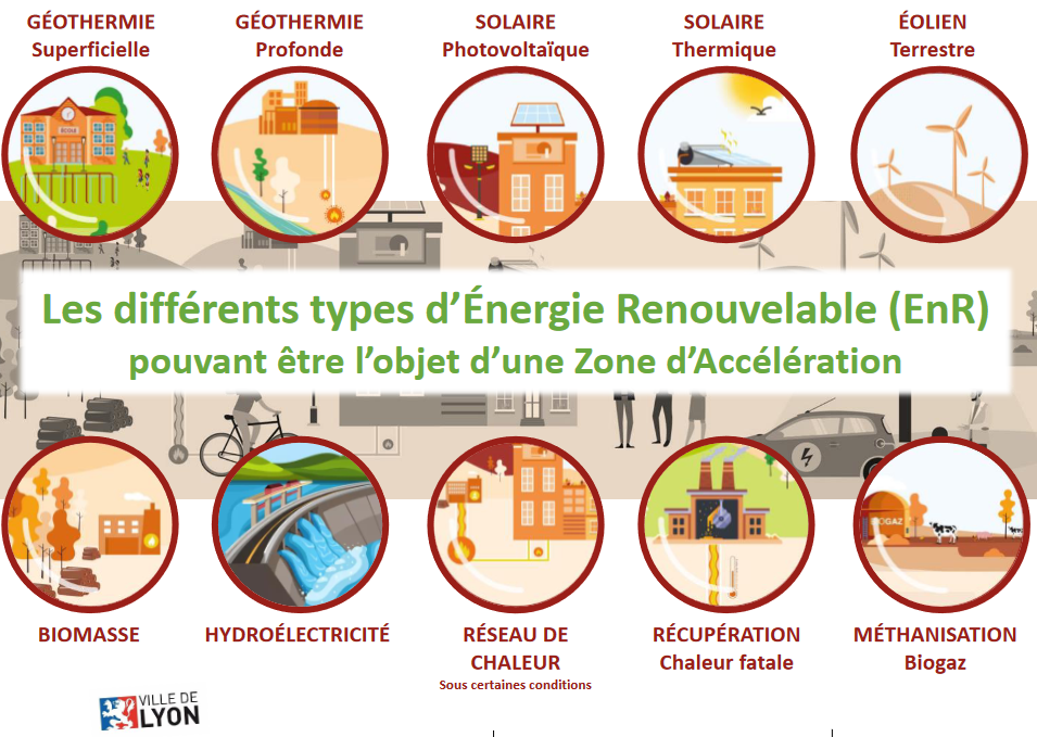 Les différents types d'énergie renouvelable